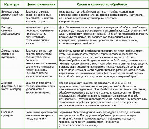 табл Пуршат