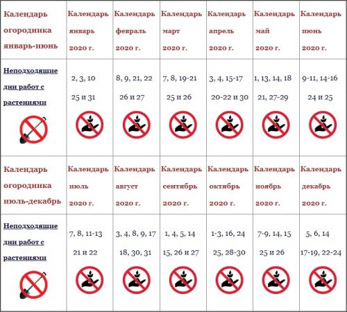 неблагоприятные