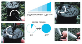 Насадка для форсунки TURBO АР 4006